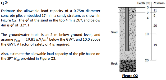 Q2 Depth M N Values 0 11 N Estimate The Allowable Load Capacity Of A 0 75m Diameter Concrete Pile Embedded 17 M In A 1