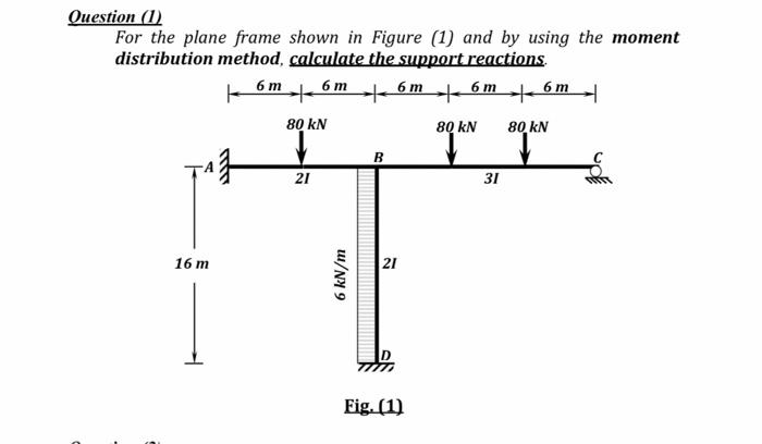 Question 1 For The Plane Frame Shown In Figure 1 And By Using The Moment Distribution Method Calculate The Support 1