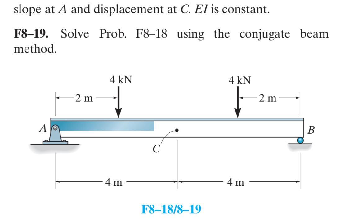 Slope At A And Displacement At C El Is Constant F8 19 Solve Prob F8 18 Using The Conjugate Beam Method 4 Kn 4 Kn 2 1