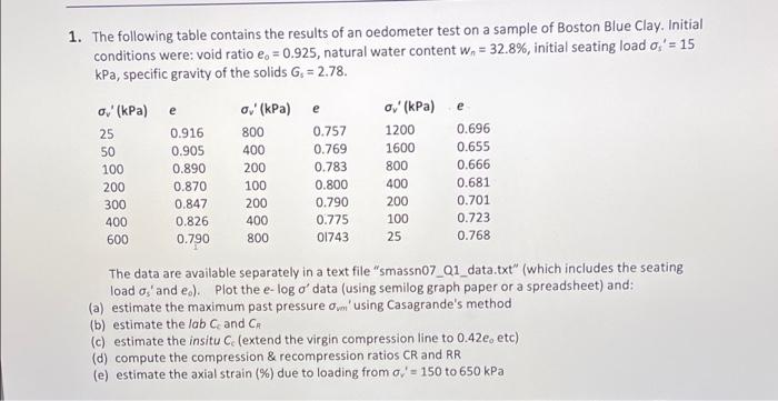 1 The Following Table Contains The Results Of An Oedometer Test On A Sample Of Boston Blue Clay Initial Conditions Wer 1