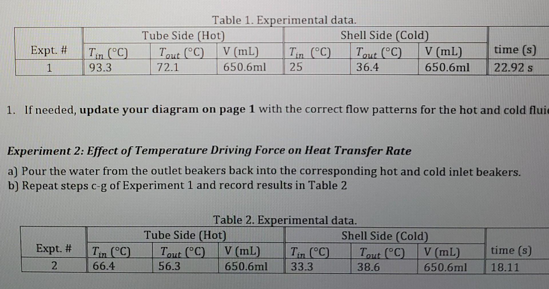 Table 1 Experimental Data Tube Side Hot Shell Side Cold Tout C V Ml Tin C Tout C V Ml 72 1 650 6ml 25 1