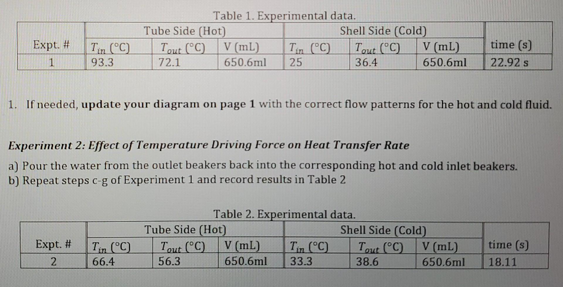 Table 1 Experimental Data Tube Side Hot Shell Side Cold Tout C V Ml Tin C Tout C V Ml 72 1 650 6ml 25 1