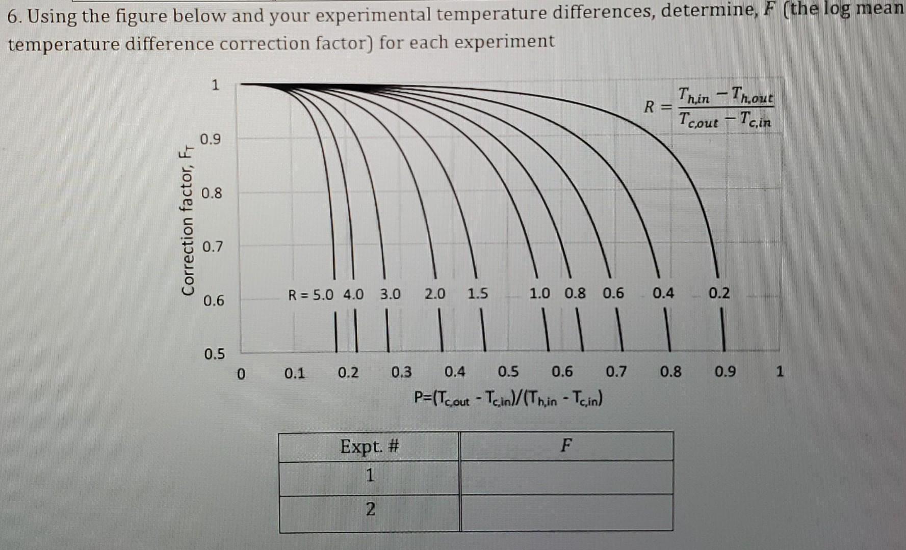 Table 1 Experimental Data Tube Side Hot Shell Side Cold Tout C V Ml Tin C Tout C V Ml 72 1 650 6ml 25 3