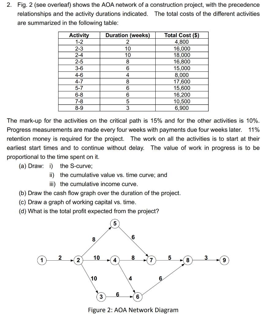 2 Fig 2 See Overleaf Shows The Aoa Network Of A Construction Project With The Precedence Relationships And The Acti 1