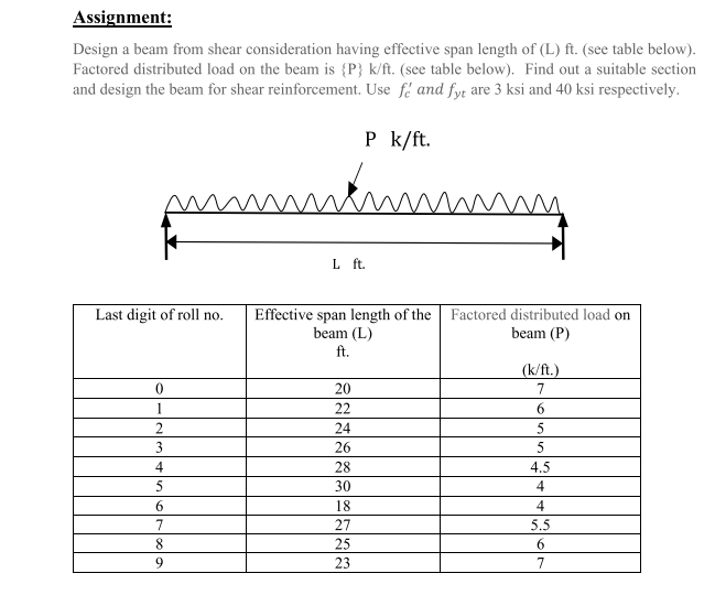 Assignment Design A Beam From Shear Consideration Having Effective Span Length Of L Ft See Table Below Factored D 1