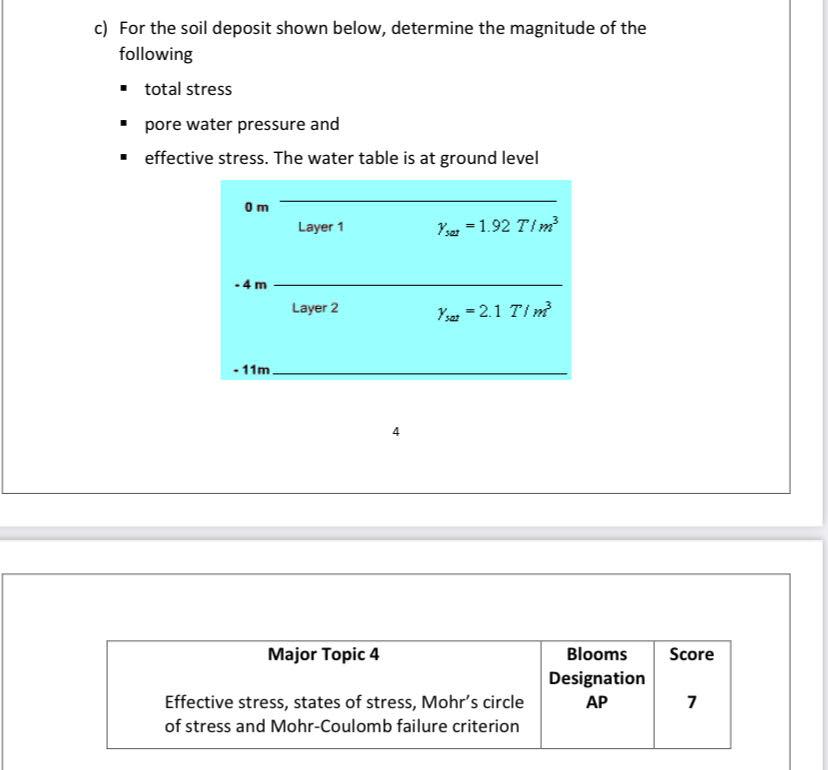 C For The Soil Deposit Shown Below Determine The Magnitude Of The Following Total Stress Pore Water Pressure And Eff 1