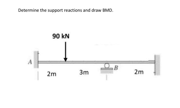 Please Solve It Using Slope Deflection Method Please Solve It Using Slope Deflection Method 1