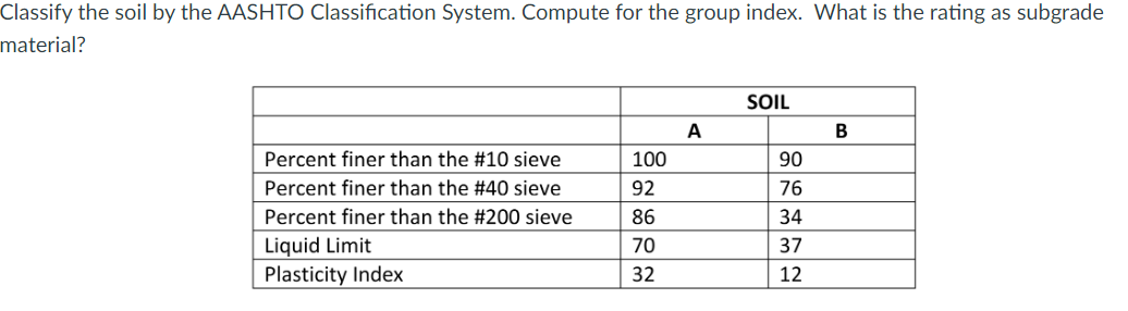 Classify The Soil By The Aashto Classification System Compute For The Group Index What Is The Rating As Subgrade Mater 1