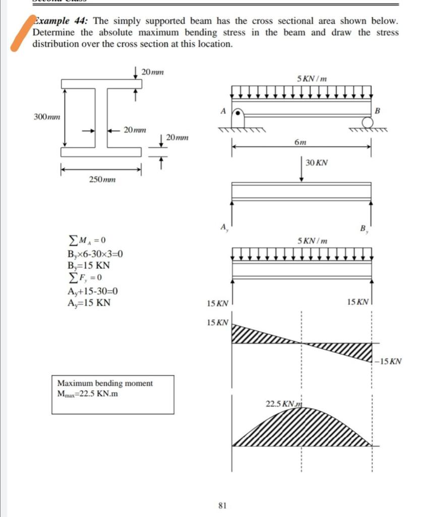 Example 44 The Simply Supported Beam Has The Cross Sectional Area Shown Below Determine The Absolute Maximum Bending S 1