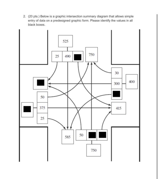 2 20 Pts Below Is A Graphic Intersection Summary Diagram That Allows Simple Entry Of Data On A Predesigned Graphic F 1