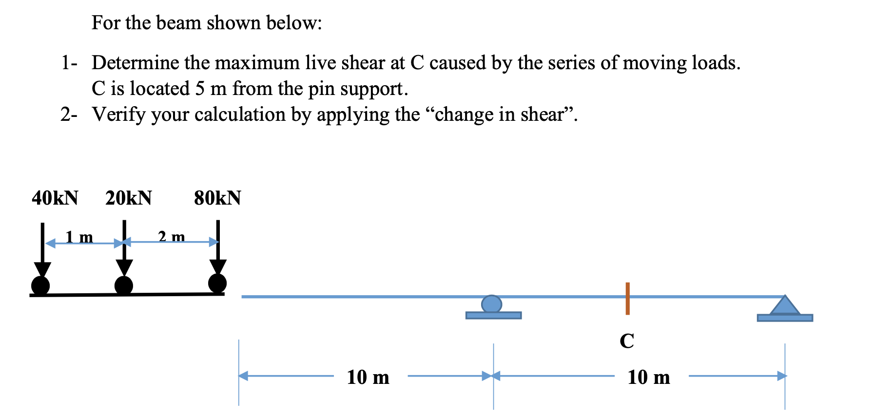 For The Beam Shown Below 1 Determine The Maximum Live Shear At C Caused By The Series Of Moving Loads C Is Located 5 1