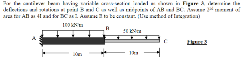 For The Cantilever Beam Having Variable Cross Section Loaded As Shown In Figure 3 Determine The Deflections And Rotatio 1