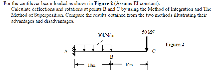 For The Cantilever Beam Loaded As Shown In Figure 2 Assume El Constant Calculate Deflections And Rotations At Points 1