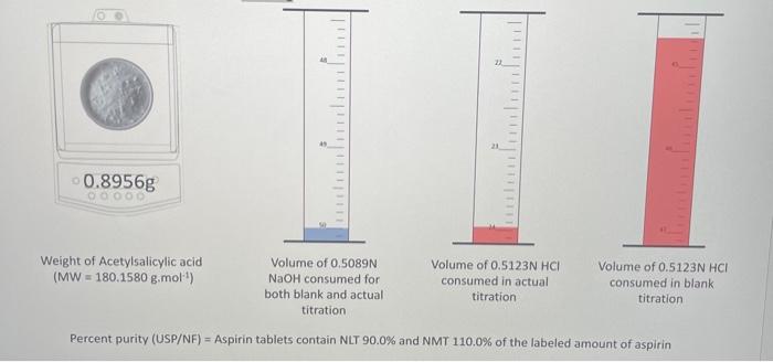 0 8956g 0 0 0 0 0 Weight Of Acetylsalicylic Acid Mw 180 1580 G Mol Volume Of 0 5089n Naoh Consumed For Both Blank An 1