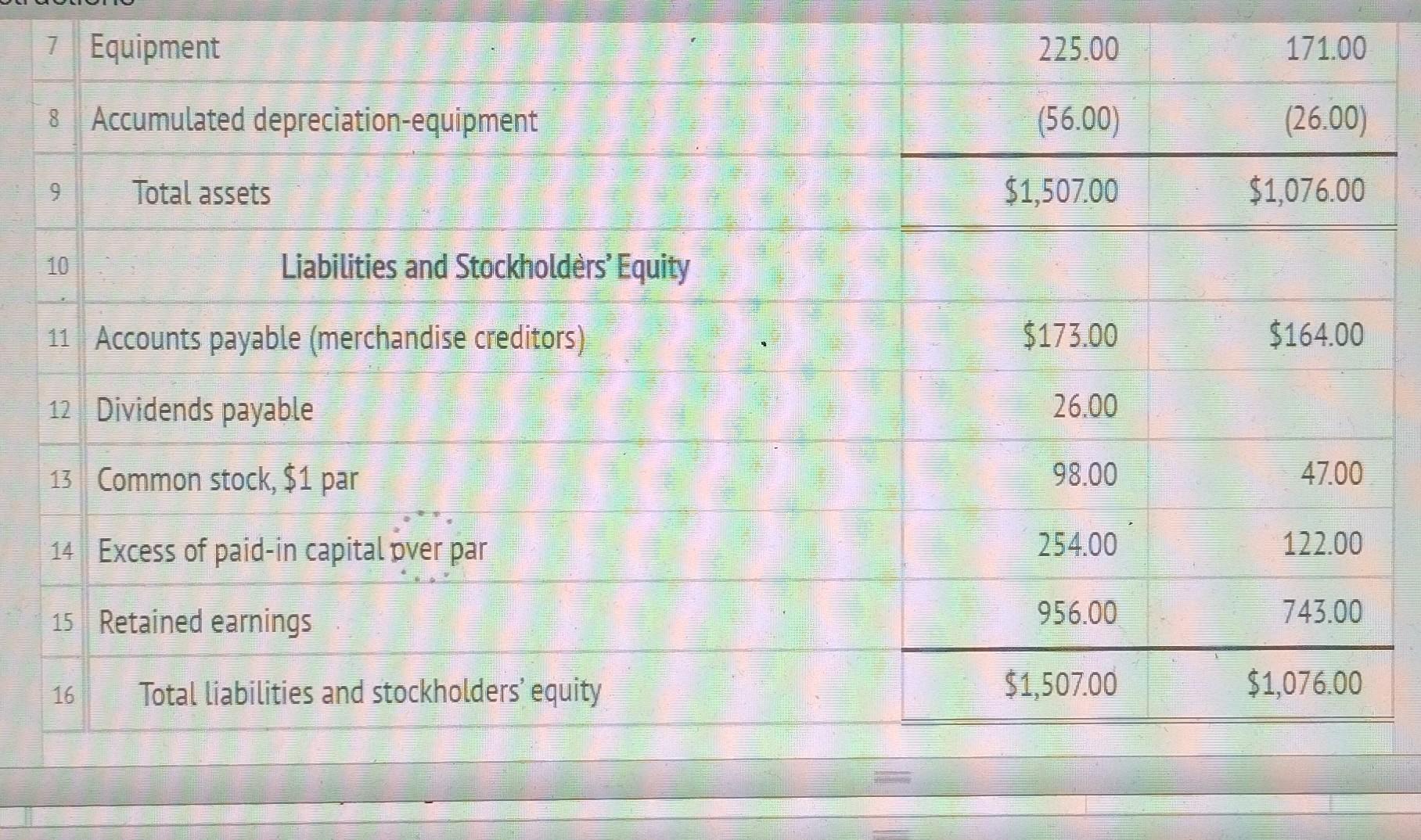 Statement Of Cash Flows Instructions Labels And Amount Descriptions Statement Of Cash Flows Instructions The Comparative 2