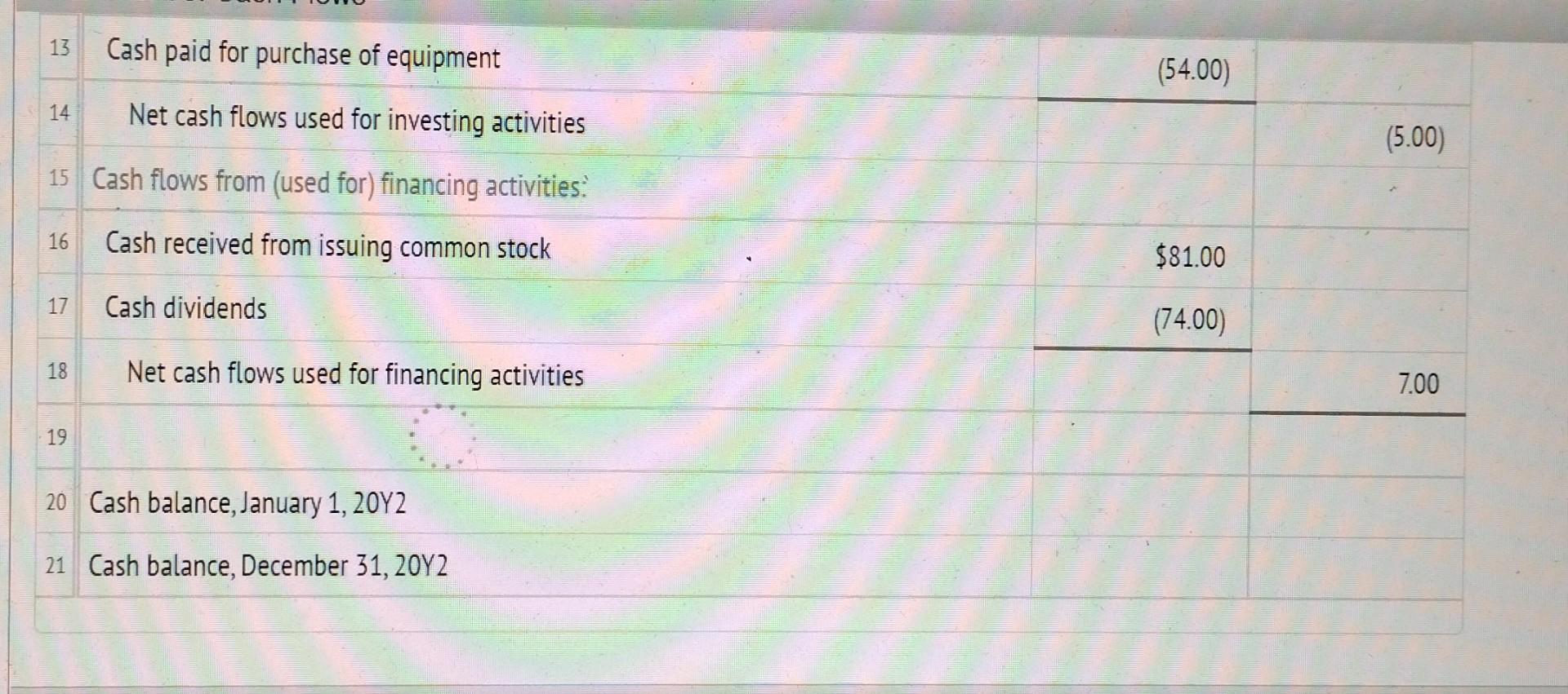 Statement Of Cash Flows Instructions Labels And Amount Descriptions Statement Of Cash Flows Instructions The Comparative 12