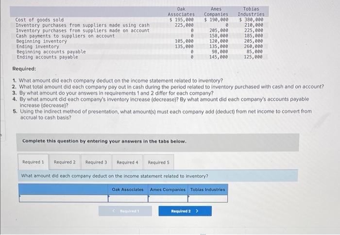 Oak Associates 195 000 225 000 Cost Of Goods Sold Inventory Purchases From Suppliers Made Using Cash Inventory Purchas 1