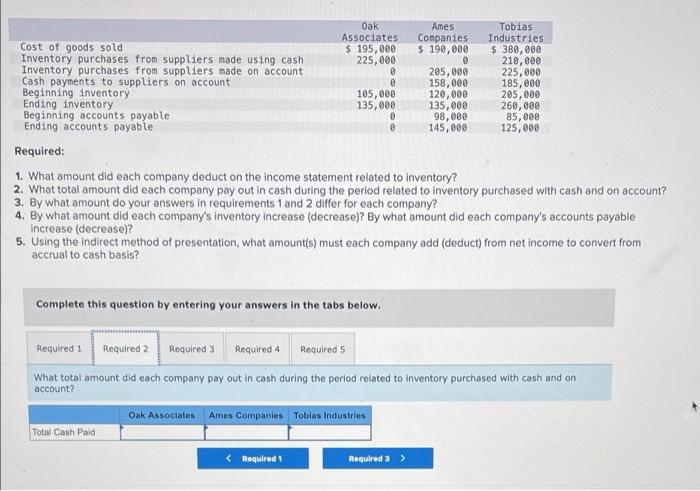 Oak Associates 195 000 225 000 Cost Of Goods Sold Inventory Purchases From Suppliers Made Using Cash Inventory Purchas 2