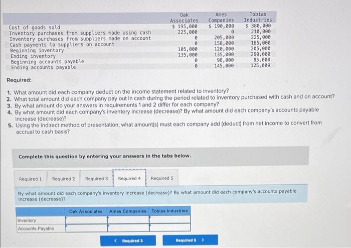 Oak Associates 195 000 225 000 Cost Of Goods Sold Inventory Purchases From Suppliers Made Using Cash Inventory Purchas 4