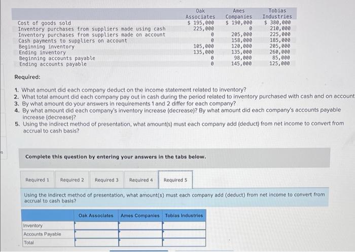 Oak Associates 195 000 225 000 Cost Of Goods Sold Inventory Purchases From Suppliers Made Using Cash Inventory Purchas 5
