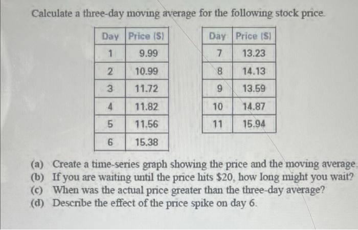Calculate A Three Day Moving Average For The Following Stock Price Day Price S Day Price Isi 1 9 99 7 13 23 2 10 99 8 1