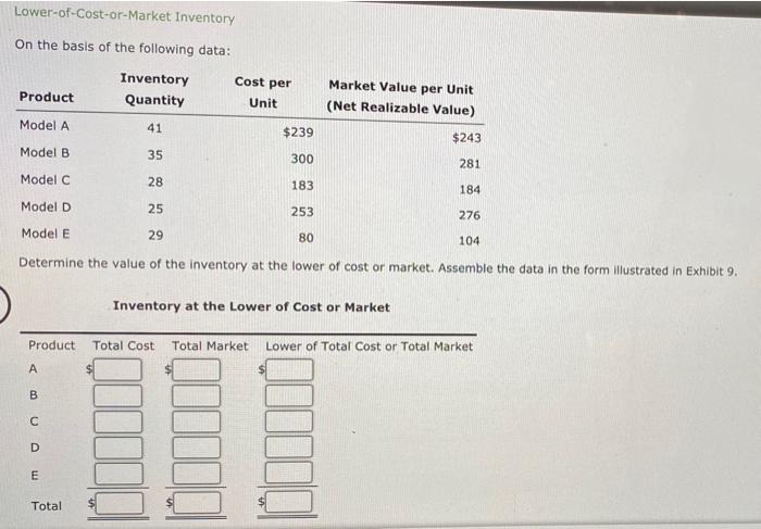 Lower Of Cost Or Market Inventory On The Basis Of The Following Data Inventory Quantity Product Cost Per Unit Market Va 1