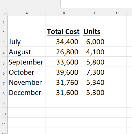 Mvp Company Is Preparing A Flexible Budget For The Second Half Of The Year 2021 And Came Up With The Following Budgeted 1