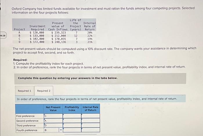 Oxford Company Has Limited Funds Available For Investment And Mustration The Funds Among Four Competing Projects Select 1