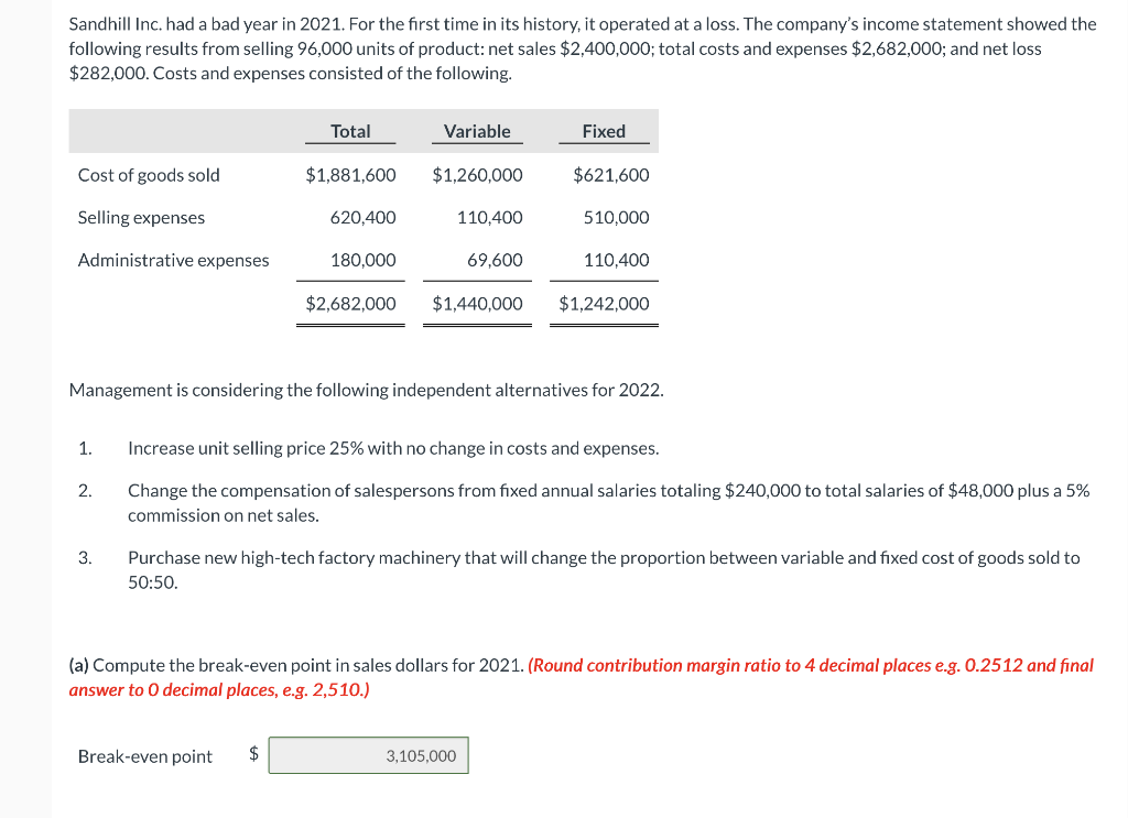 Sandhill Inc Had A Bad Year In 2021 For The First Time In Its History It Operated At A Loss The Company S Income Sta 1