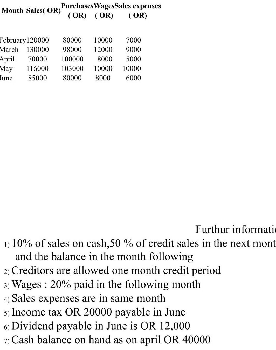 Purchases Wagessales Expenses Month Sales Or Or Or Or February 120000 March 130000 April 70000 May 116000 June 8 1