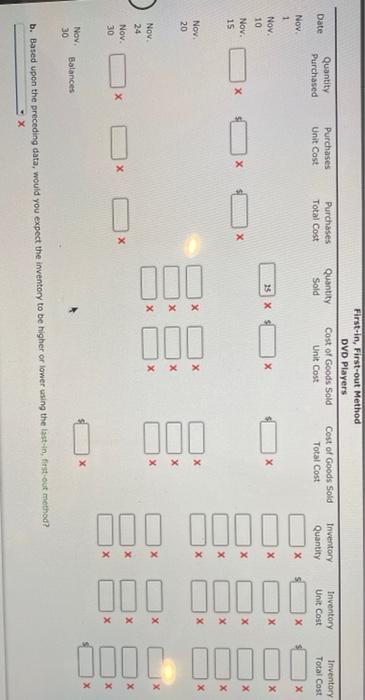 Perpetual Inventory Using Fifo Beginning Inventory Purchases And Sales Data For Dvd Players Are As Follows November 1 5