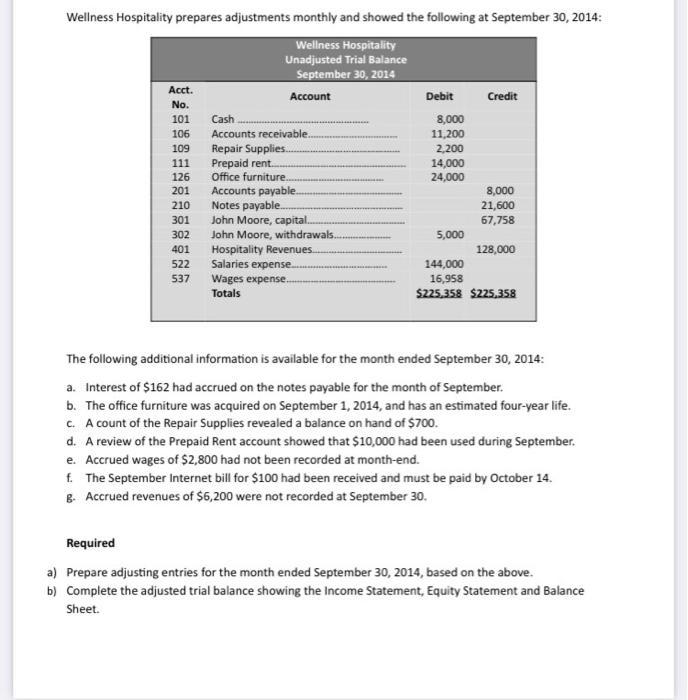 Wellness Hospitality Prepares Adjustments Monthly And Showed The Following At September 30 2014 Wellness Hospitality U 1