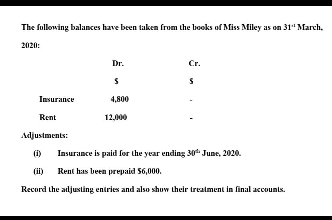 The Following Balances Have Been Taken From The Books Of Miss Miley As On 31st March 2020 Dr Cr Insurance 4 800 1
