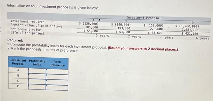 Information On Four Investment Proposals Is Given Below Investment Proposal B D Investment Required 130 000 140 1