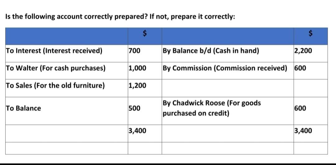 Is The Following Account Correctly Prepared If Not Prepare It Correctly To Interest Interest Received 700 By Balanc 1