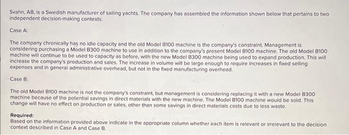 Svahn Ab Is A Swedish Manufacturer Of Sailing Yachts The Company Has Assembled The Information Shown Below That Perta 2