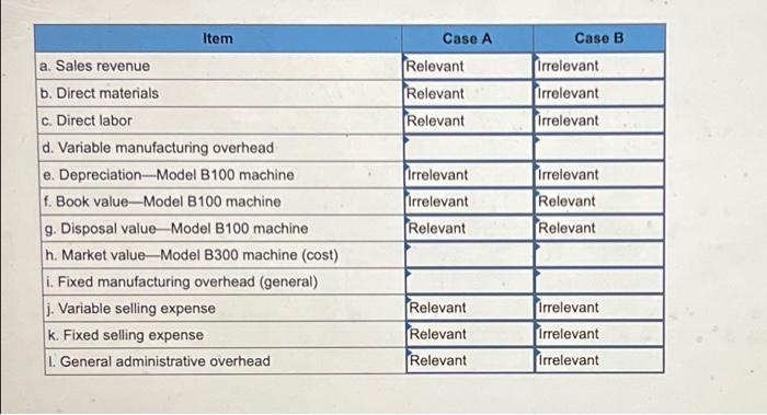 Svahn Ab Is A Swedish Manufacturer Of Sailing Yachts The Company Has Assembled The Information Shown Below That Perta 3