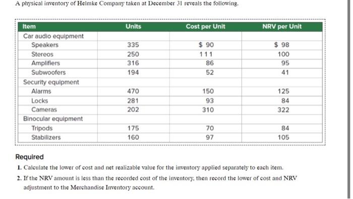 A Physical Inventory Of Helmke Company Taken At December 31 Reveals The Following Units Cost Per Unit Nrv Per Unit 335 1
