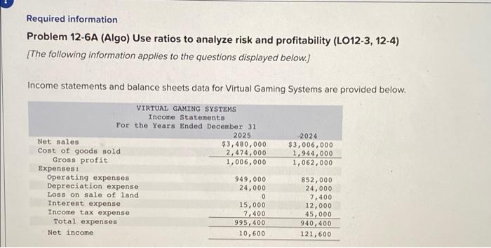 Required Information Problem 12 6a Algo Use Ratios To Analyze Risk And Profitability L012 3 12 4 The Following Inf 1