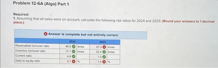 Required Information Problem 12 6a Algo Use Ratios To Analyze Risk And Profitability L012 3 12 4 The Following Inf 3