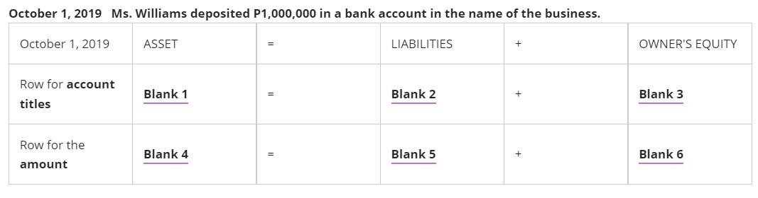 October 1 2019 Ms Williams Deposited P1 000 000 In A Bank Account In The Name Of The Business October 1 2019 Asset L 1