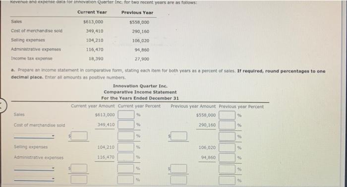 Revenue And Expense Data For Innovation Quarter Inc For Two Recent Years Are As Follows Current Year Previous Year Sal 1