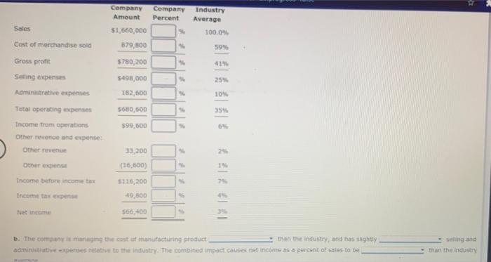 Revenue And Expense Data For The Current Calendar Year For Tannenhill Company And For The Electronics Industry Are As Fo 2
