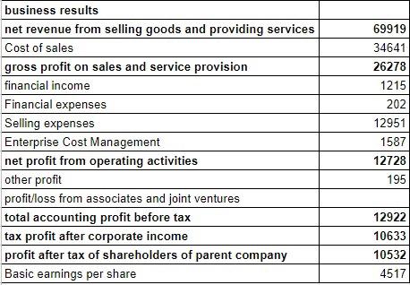 Balance Sheet Short Term Assets Cash And Cash Equivalents Short Term Financial Investments Short Term Receivables Invent 2