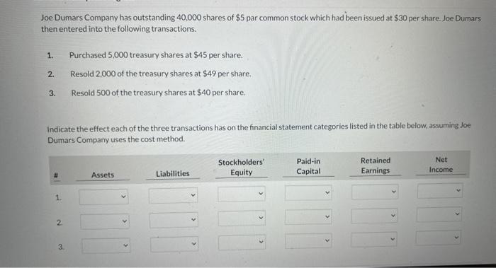 Joe Dumars Company Has Outstanding 40 000 Shares Of 5 Par Common Stock Which Had Been Issued At 30 Per Share Joe Duma 1