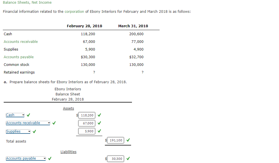 Balance Sheets Net Income Financial Information Related To The Corporation Of Ebony Interiors For February And March 20 1