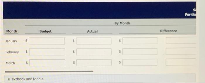 Crede Company Budgeted Selling Expenses Of 30 600 In January 34 500 In February And 40 500 In March Actual Selling 2