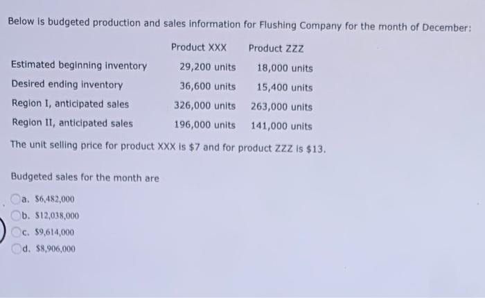 Below Is Budgeted Production And Sales Information For Flushing Company For The Month Of December Product Xxx Product Z 1