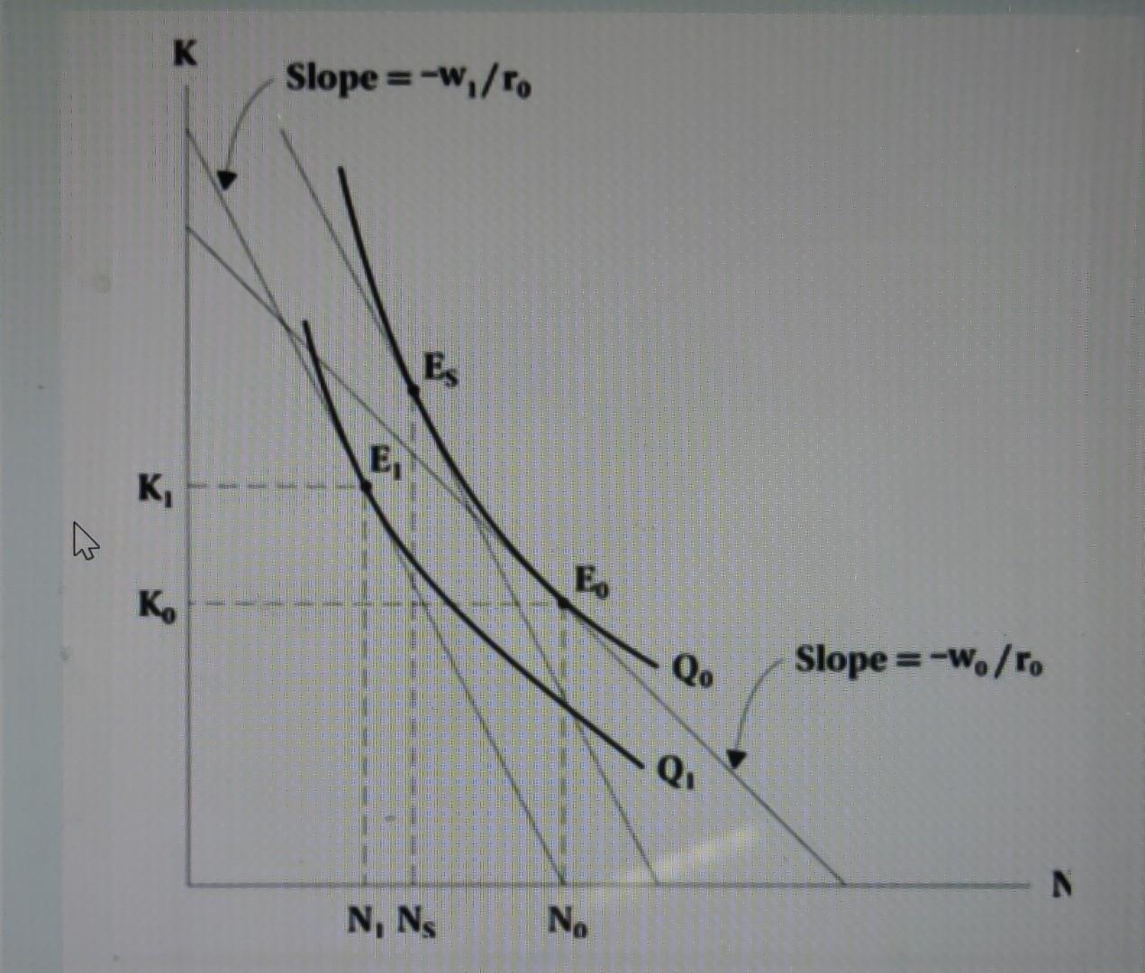 4 K K Ko Slope W Ro E Es N Ns Eo No Qo Q Slope Wo Ro N Suppose Qo Is The Profit Maximizing Quantity Of Output 1