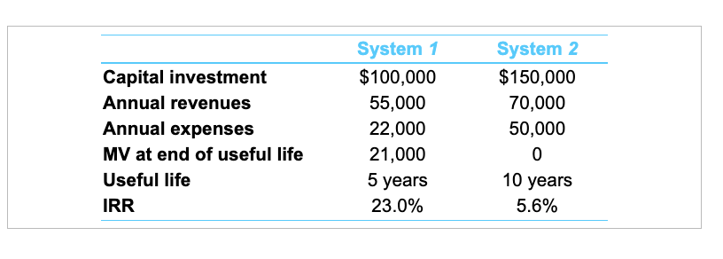 Potable Water Is In Short Supply In Many Countries To Address This Need Two Mutually Exclusive Water Purification Syst 2